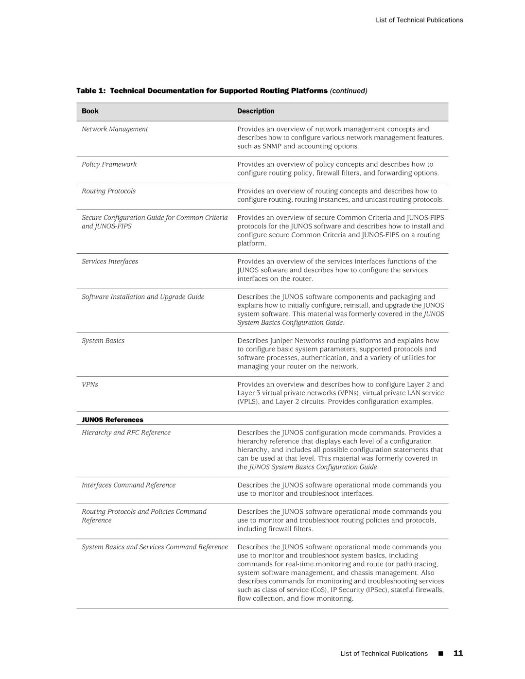 Juniper Networks MX480, MX240 installation instructions Junos References 