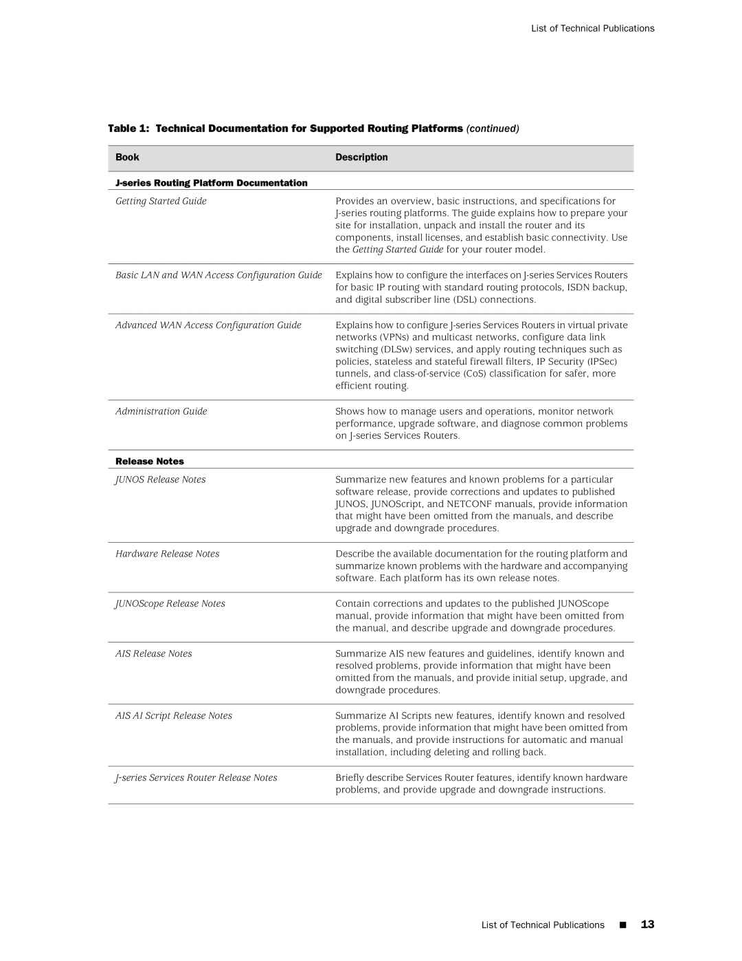 Juniper Networks MX480, MX240 installation instructions Series Routing Platform Documentation, Release Notes 