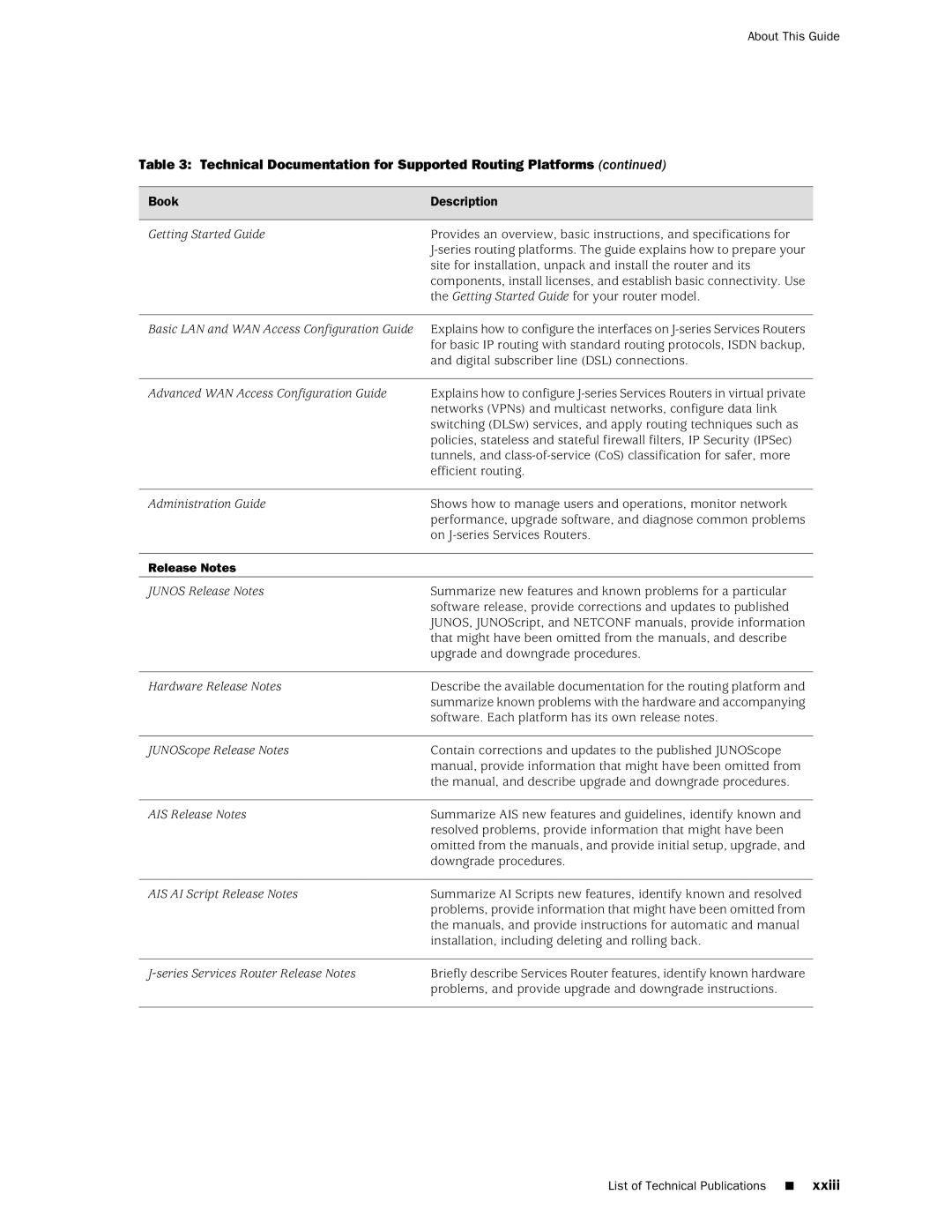 Juniper Networks MX240 manual Xxiii 