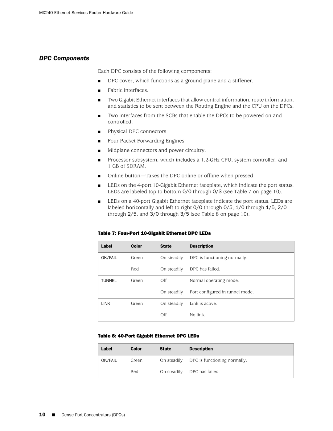 Juniper Networks MX240 manual DPC Components, Four-Port 10-Gigabit Ethernet DPC LEDs, Port Gigabit Ethernet DPC LEDs 