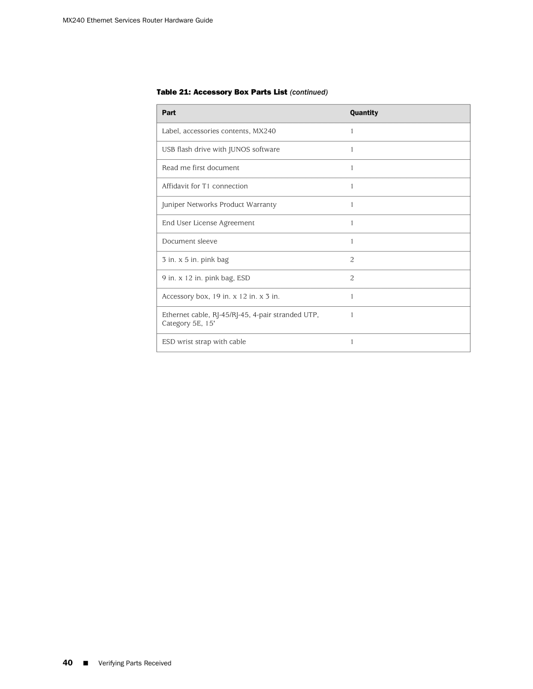 Juniper Networks MX240 manual Accessory Box Parts List 