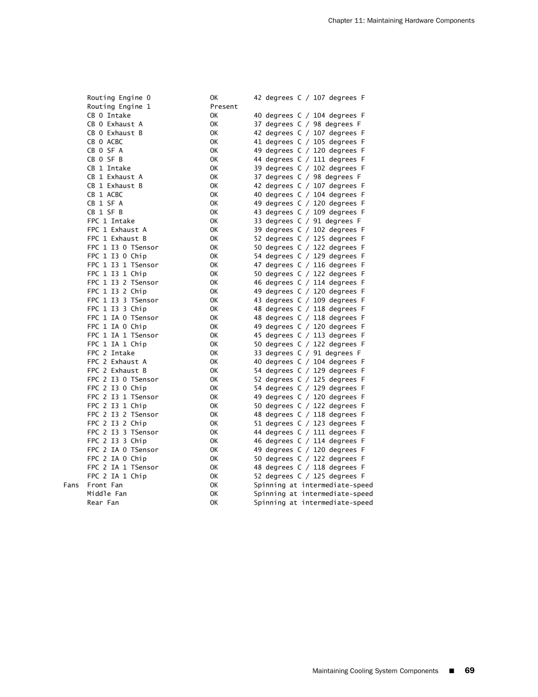 Juniper Networks MX240 manual Maintaining Hardware Components 