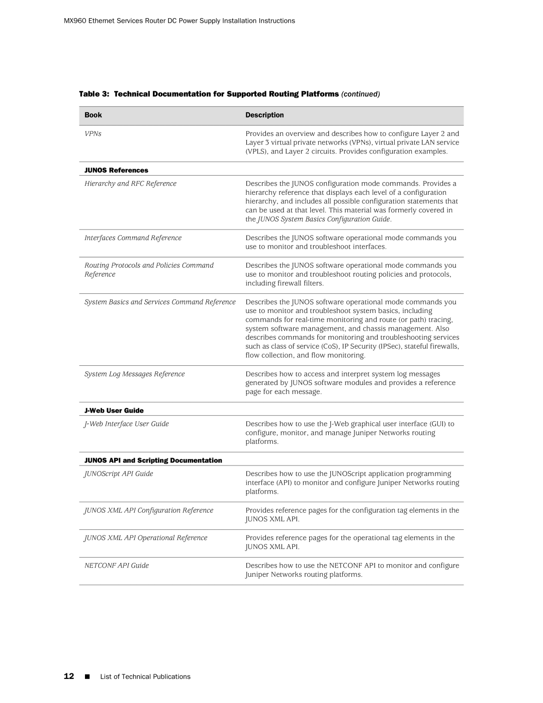 Juniper Networks MX960 installation instructions VPNs, VPLS, and Layer 2 circuits. Provides configuration examples 