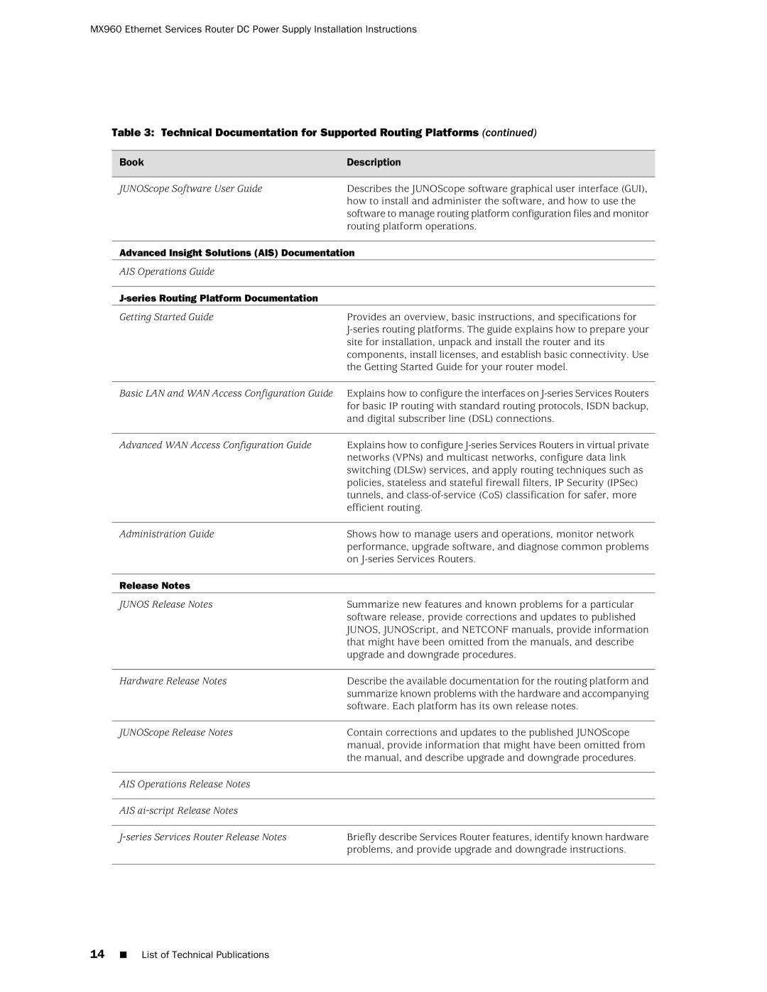 Juniper Networks MX960 JUNOScope Software User Guide, How to install and administer the software, and how to use 