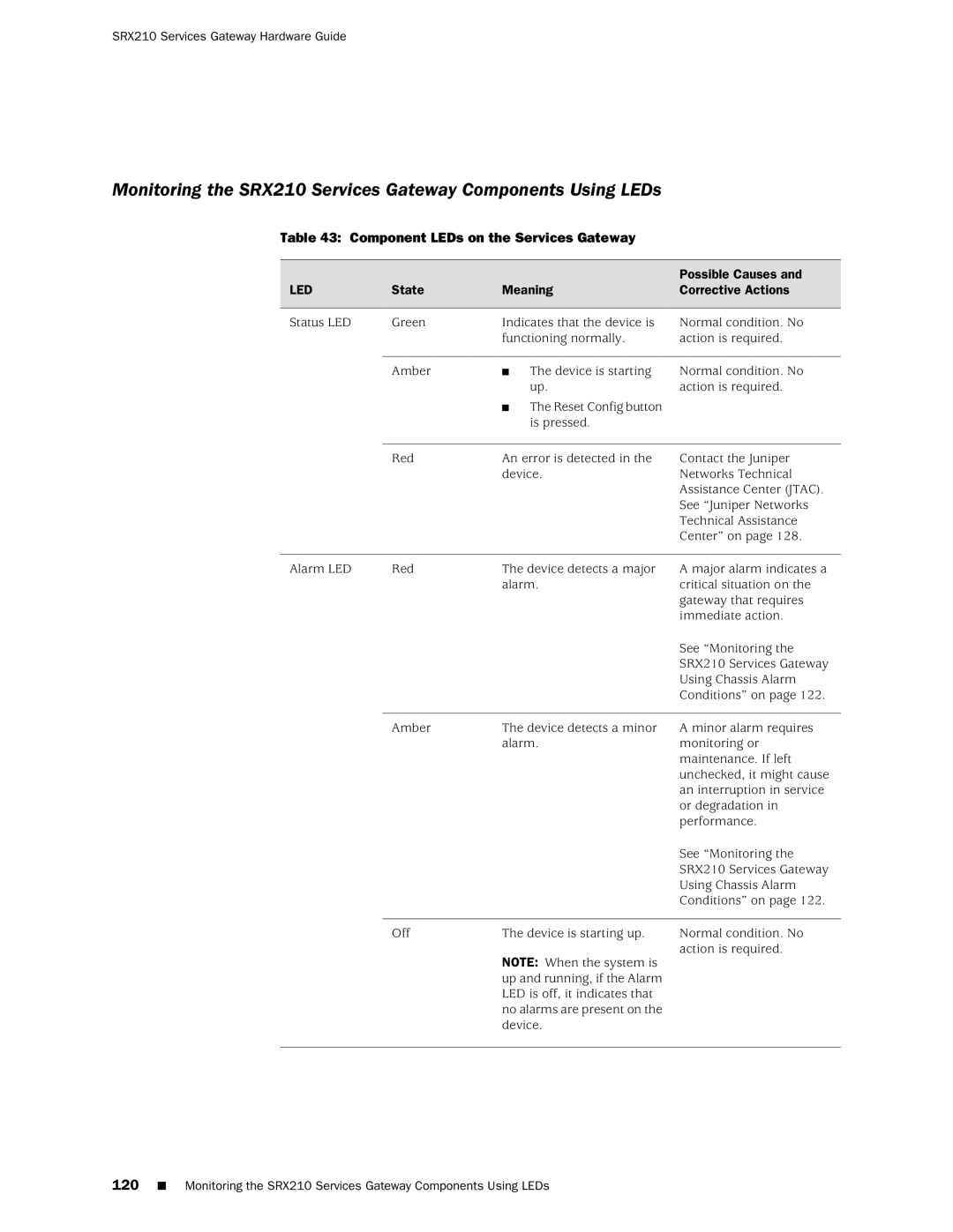 Juniper Networks SRX 210 manual Component LEDs on the Services Gateway, Possible Causes, State Meaning Corrective Actions 