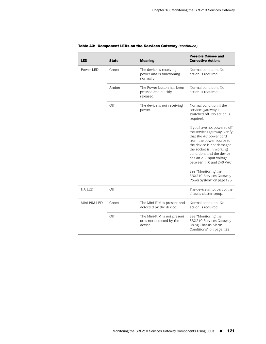 Juniper Networks SRX 210 manual State Meaning, Possible Causes and Corrective Actions 