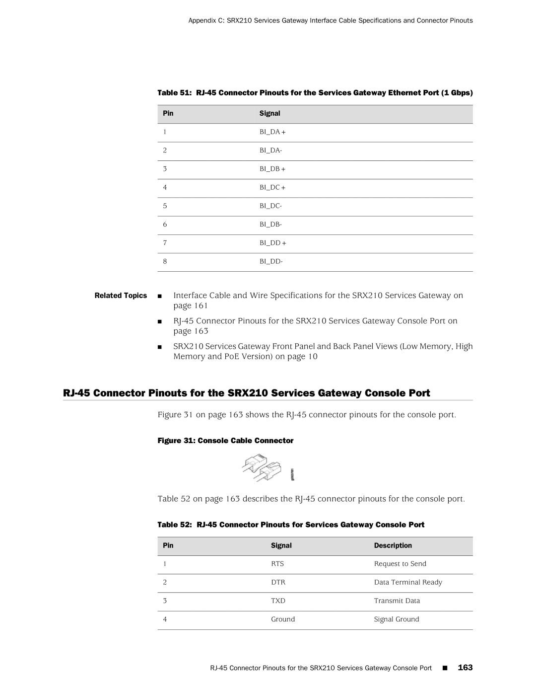 Juniper Networks SRX 210 manual RJ-45 Connector Pinouts for Services Gateway Console Port, Pin Signal Description 