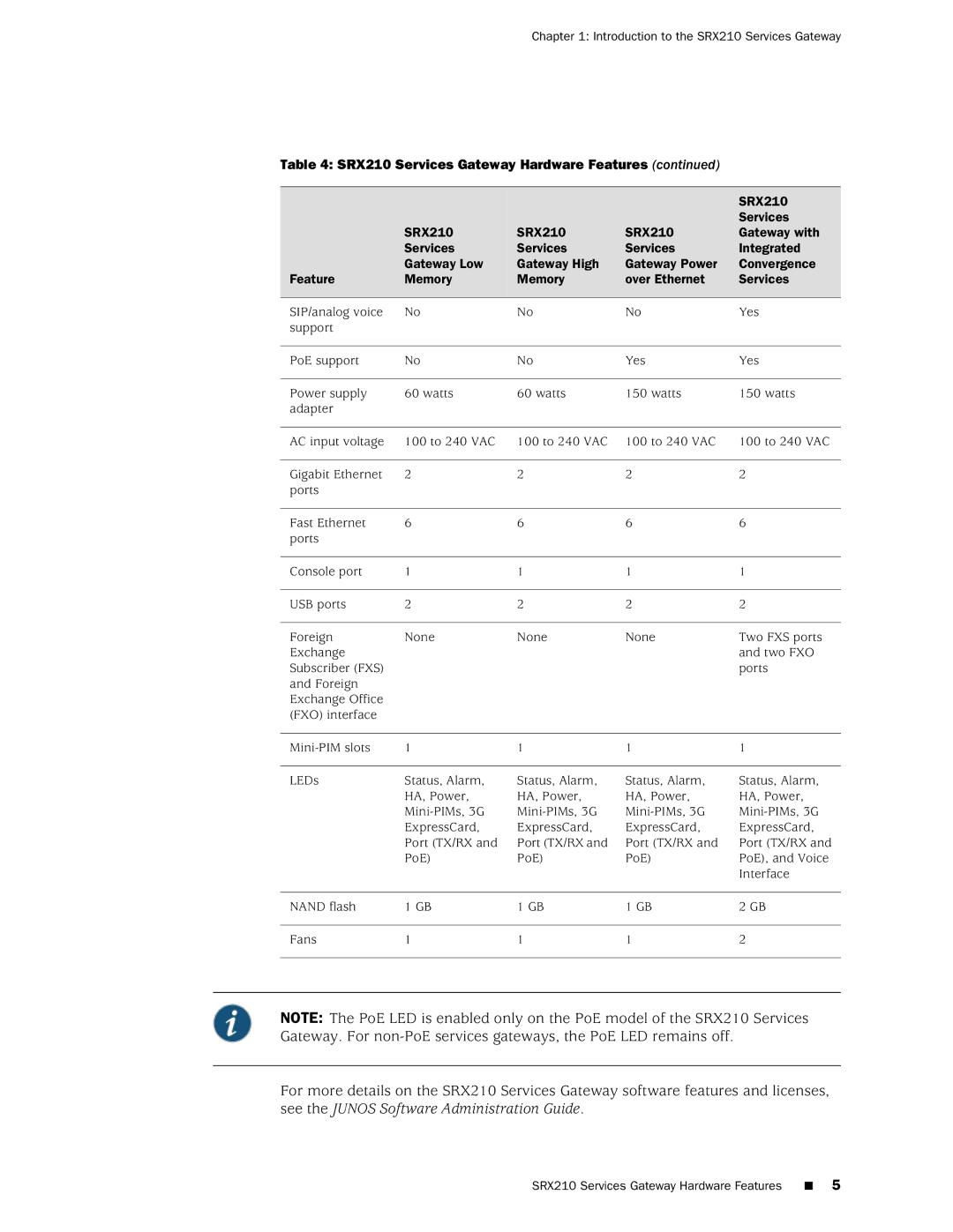 Juniper Networks SRX 210 manual Introduction to the SRX210 Services Gateway 