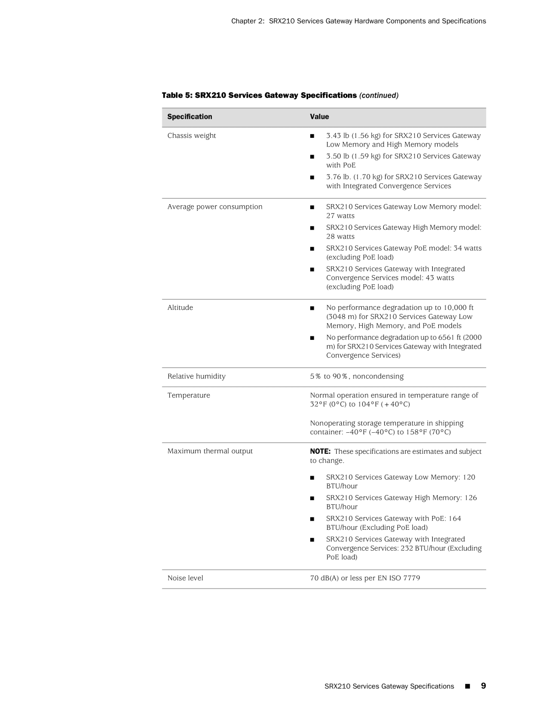 Juniper Networks SRX 210 manual Convergence Services 