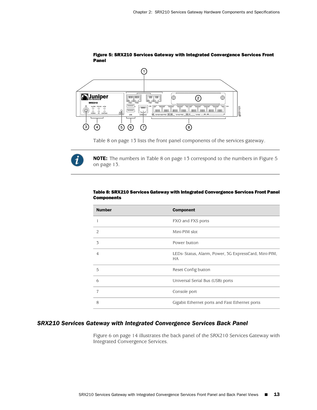 Juniper Networks SRX 210 manual FXO and FXS ports 