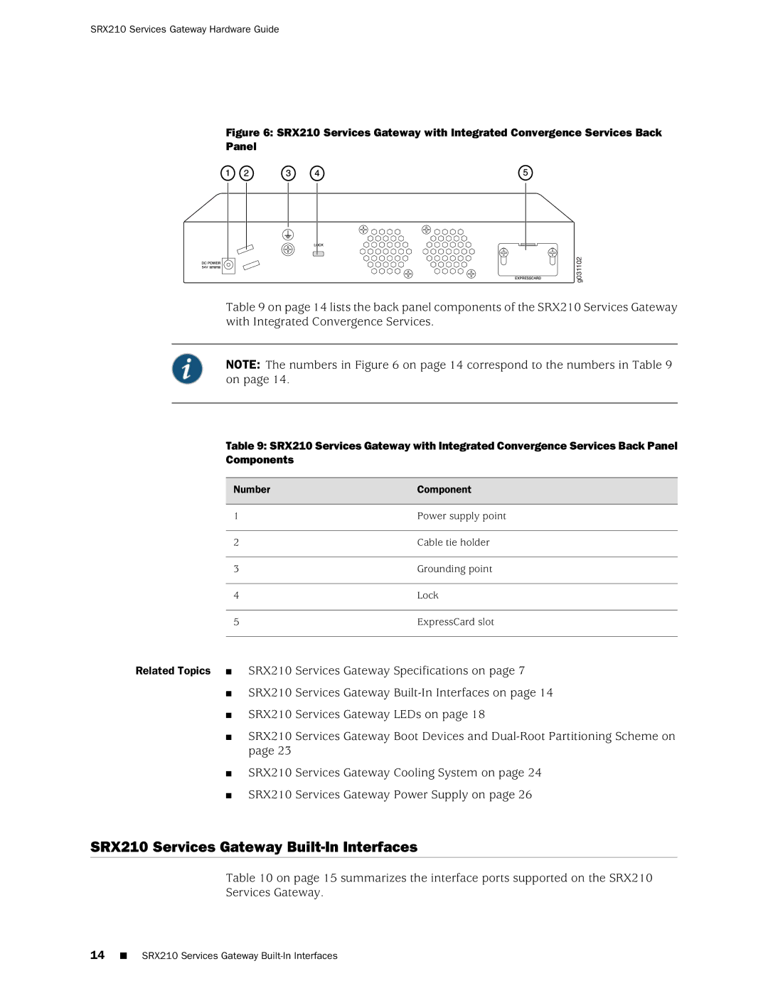 Juniper Networks SRX 210 manual SRX210 Services Gateway Built-In Interfaces 