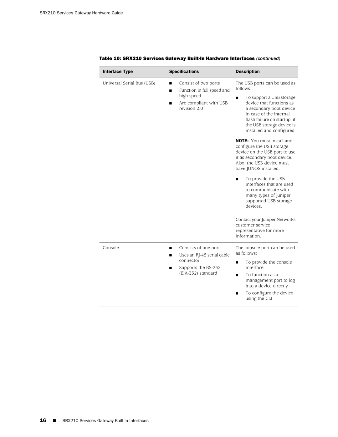 Juniper Networks SRX 210 manual Universal Serial Bus USB Consist of two ports 
