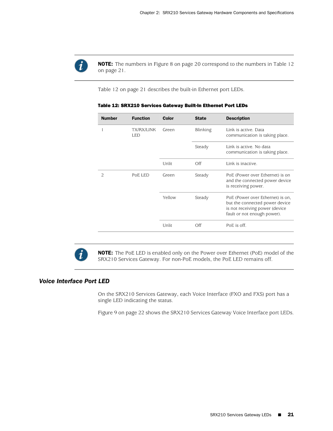 Juniper Networks SRX 210 manual Voice Interface Port LED, SRX210 Services Gateway Built-In Ethernet Port LEDs 