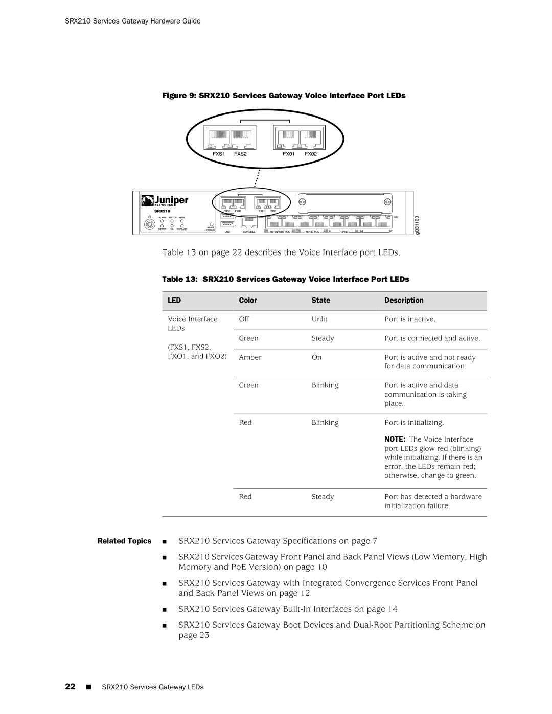 Juniper Networks SRX 210 manual SRX210 Services Gateway Voice Interface Port LEDs, Color State Description 