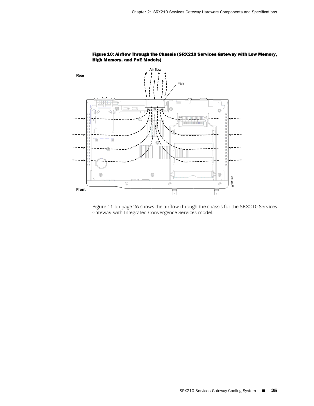 Juniper Networks SRX 210 manual Rear 