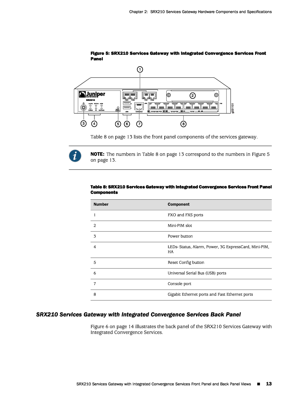 Juniper Networks SRX 210 manual Panel 