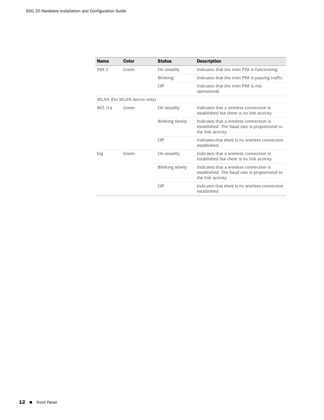 Juniper Networks SSG 20 manual Name Color Status Description 