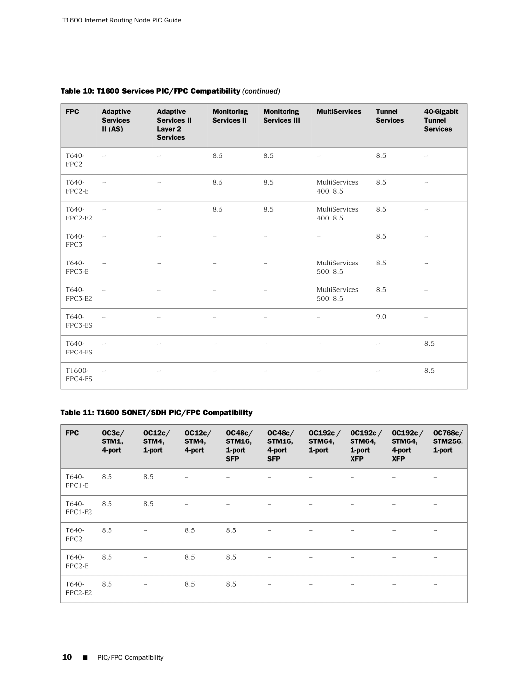 Juniper Networks manual T1600 SONET/SDH PIC/FPC Compatibility, Sfp Xfp 