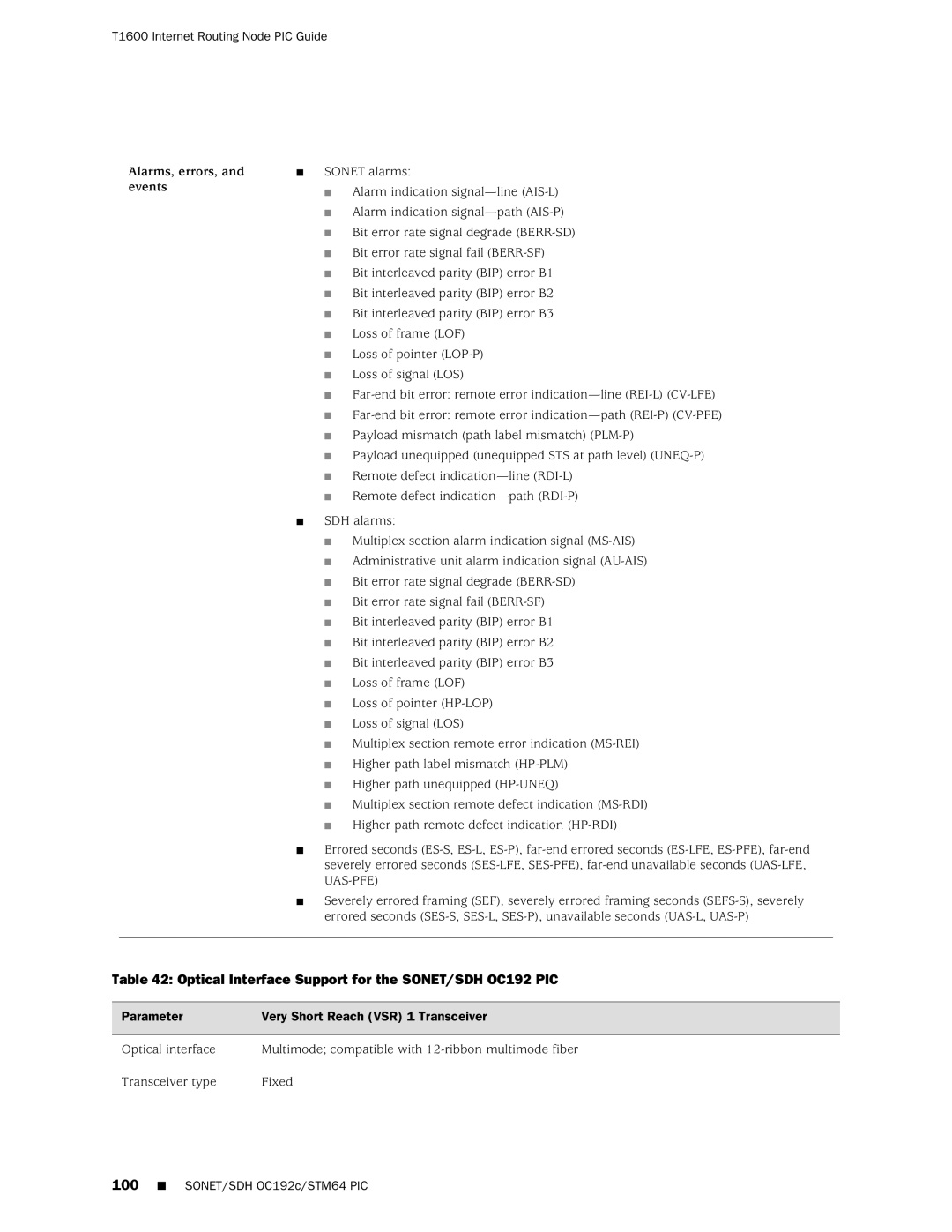 Juniper Networks T1600 Optical Interface Support for the SONET/SDH OC192 PIC, Parameter Very Short Reach VSR 1 Transceiver 