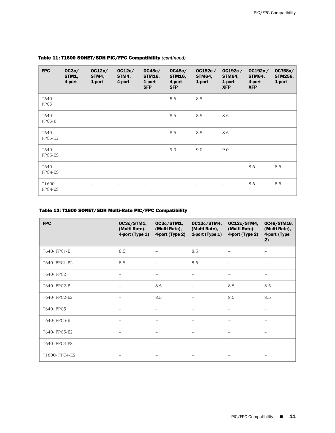 Juniper Networks T1600 SONET/SDH Multi-Rate PIC/FPC Compatibility, OC3c/STM1 OC12c/STM4 OC48/STM16 Multi-Rate Port Type 