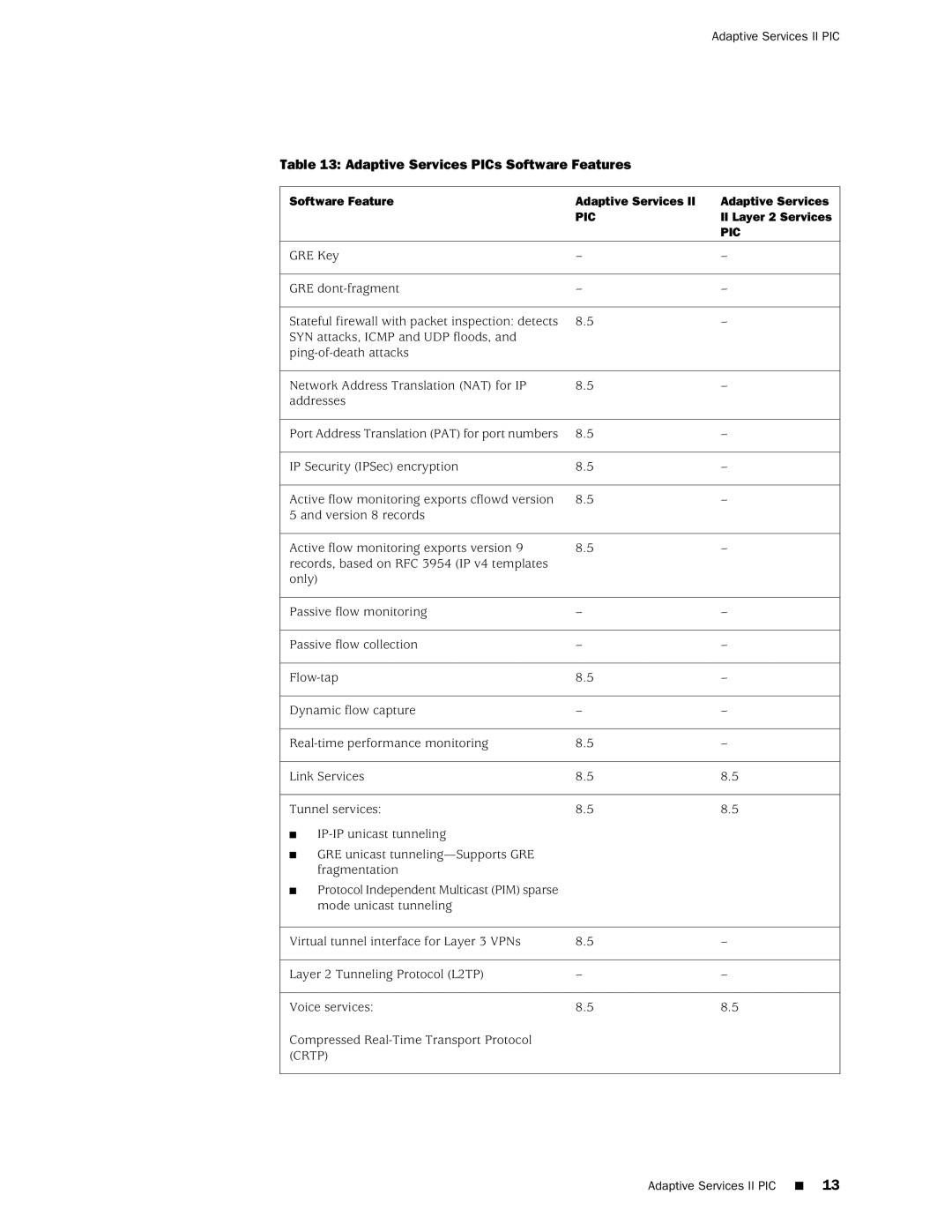 Juniper Networks T1600 manual Adaptive Services PICs Software Features 