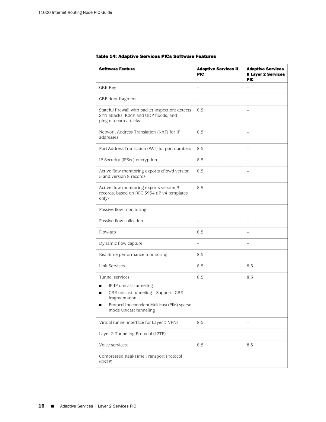 Juniper Networks T1600 manual Pic 