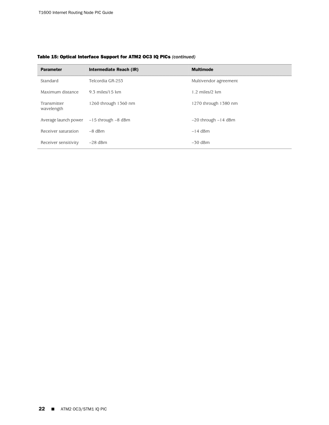 Juniper Networks T1600 manual Optical Interface Support for ATM2 OC3 IQ PICs 