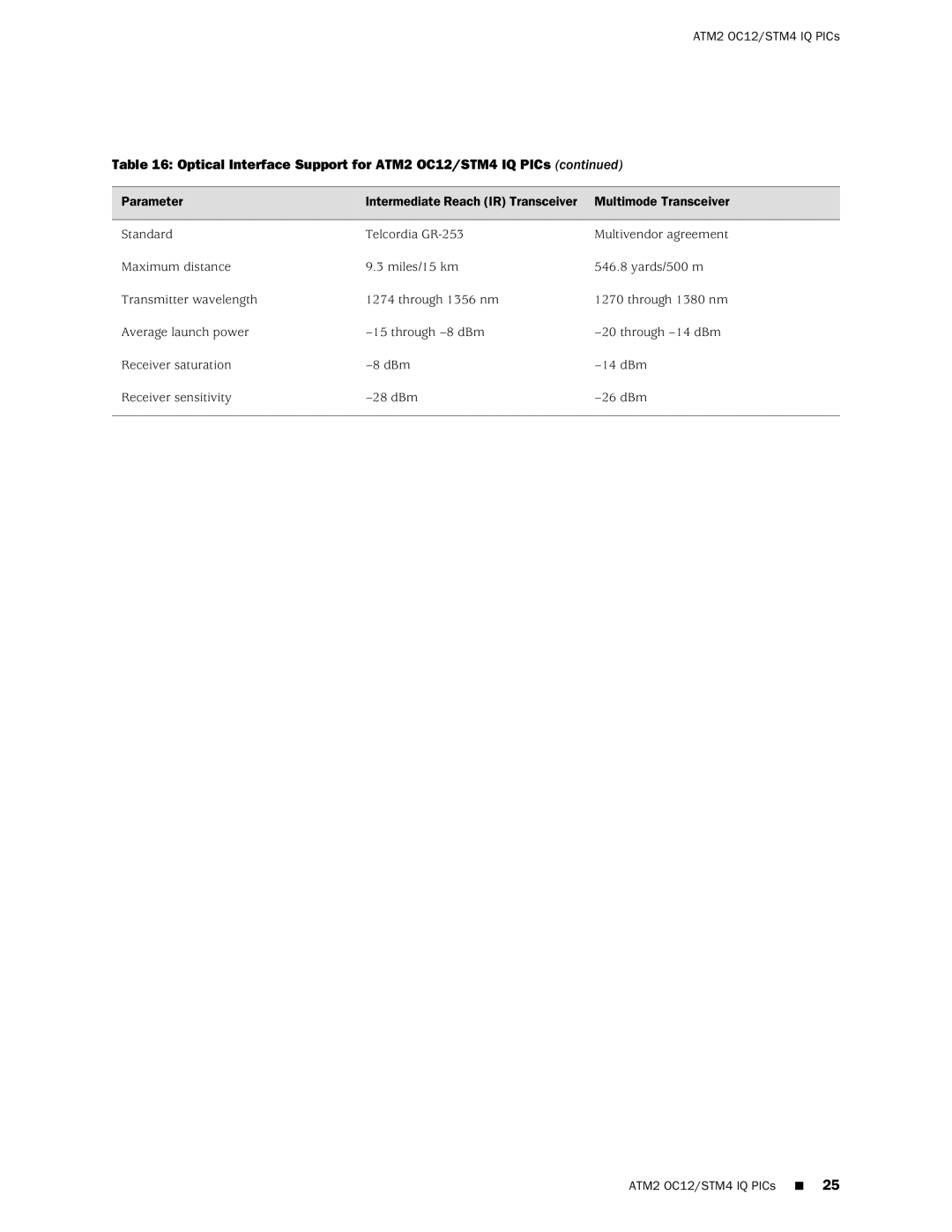 Juniper Networks T1600 manual Optical Interface Support for ATM2 OC12/STM4 IQ PICs 