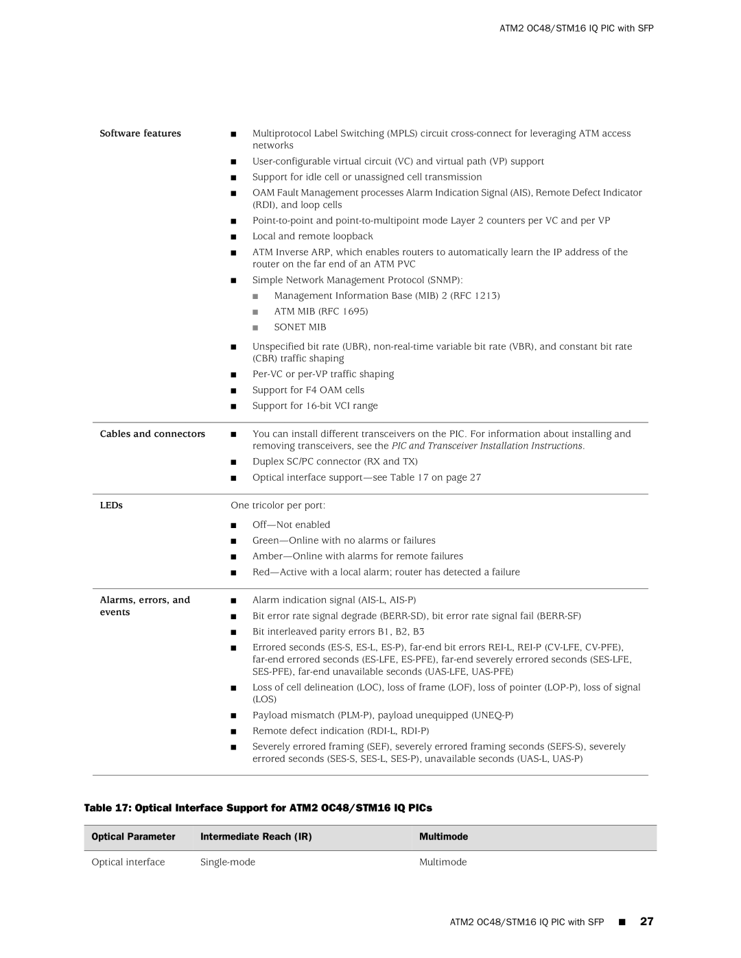 Juniper Networks T1600 manual Optical Interface Support for ATM2 OC48/STM16 IQ PICs 