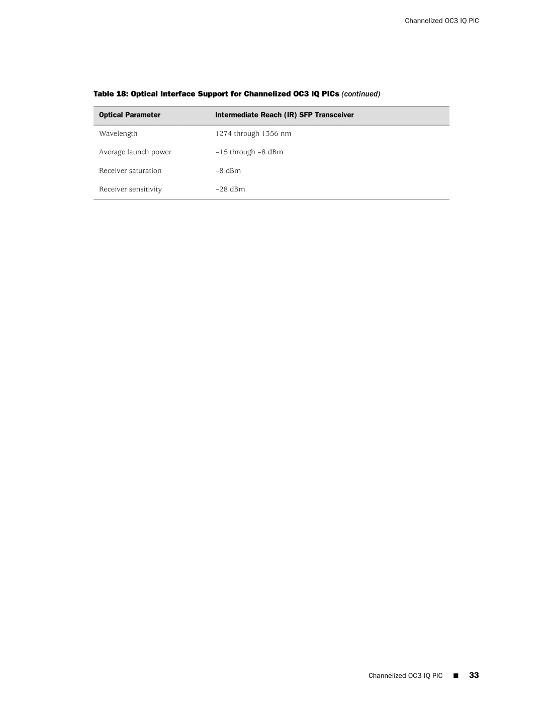 Juniper Networks T1600 manual Optical Interface Support for Channelized OC3 IQ PICs 