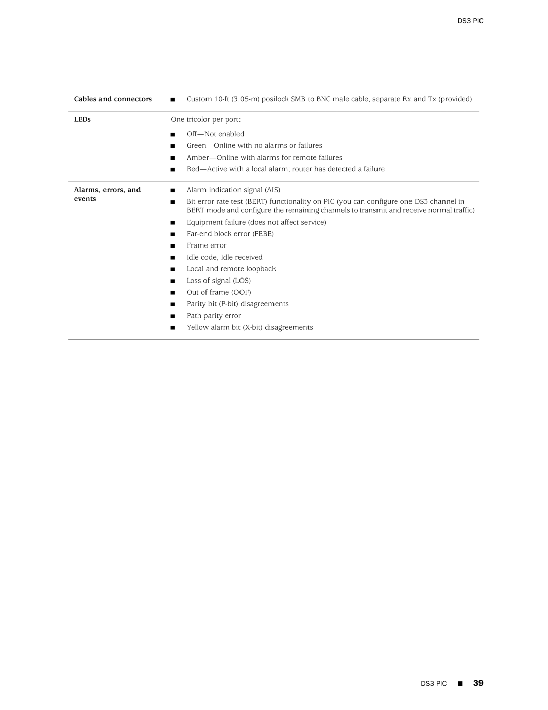 Juniper Networks T1600 manual DS3 PIC 