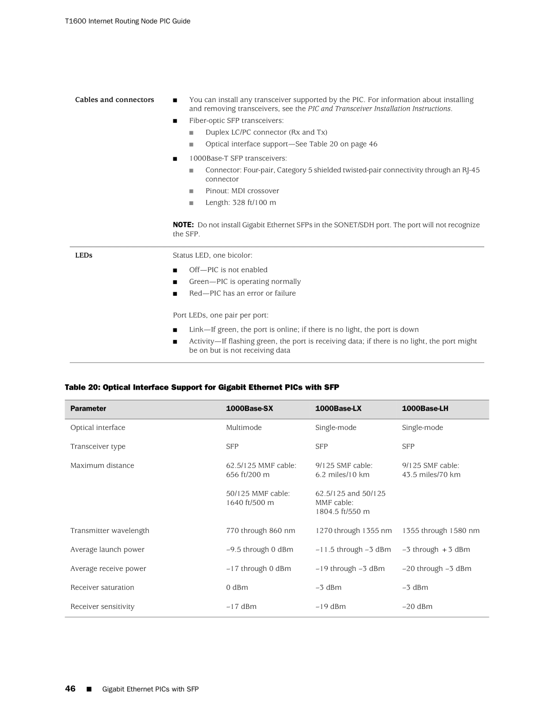 Juniper Networks T1600 manual Optical Interface Support for Gigabit Ethernet PICs with SFP 