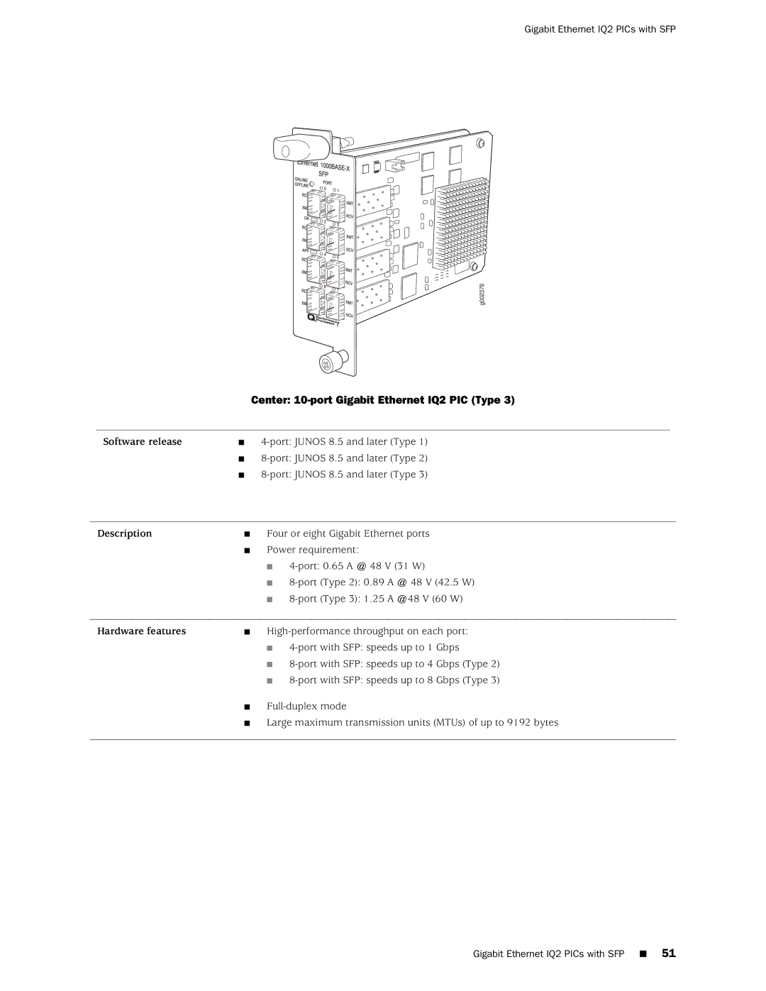 Juniper Networks T1600 manual Center 10-port Gigabit Ethernet IQ2 PIC Type 