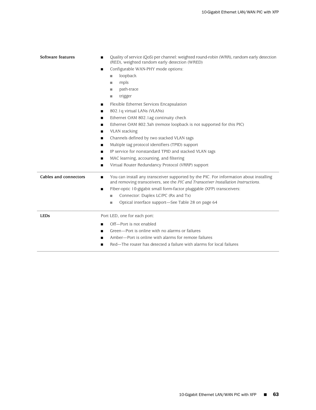 Juniper Networks T1600 manual Gigabit Ethernet LAN/WAN PIC with XFP 