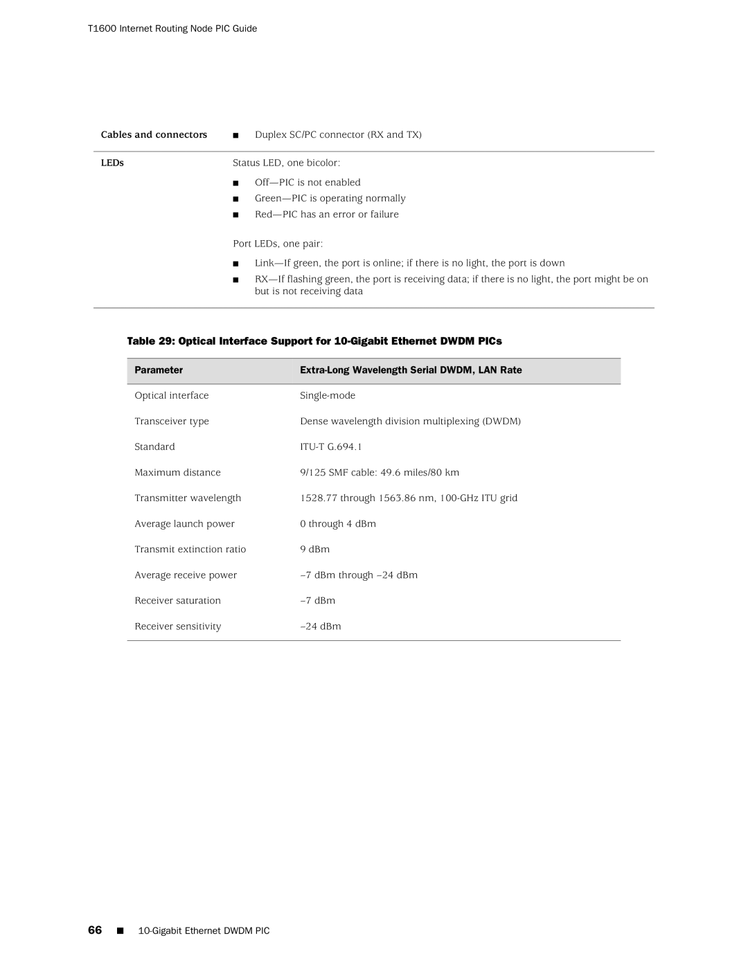 Juniper Networks T1600 manual Optical Interface Support for 10-Gigabit Ethernet Dwdm PICs 