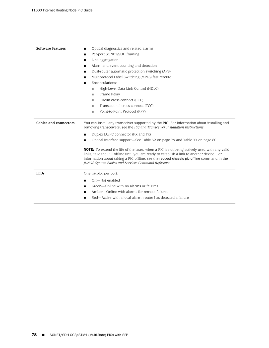 Juniper Networks T1600 manual Junos System Basics and Services Command Reference 