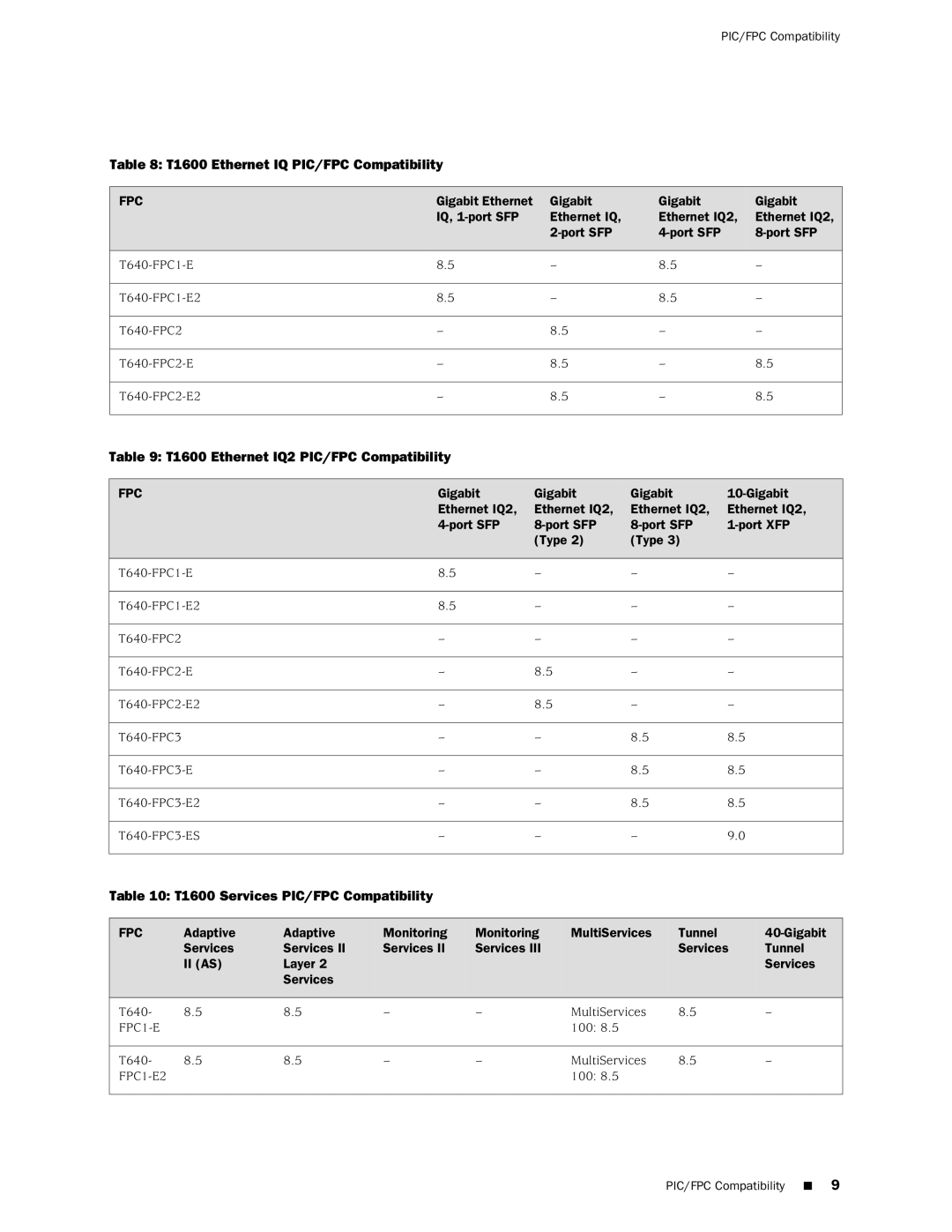 Juniper Networks manual T1600 Ethernet IQ PIC/FPC Compatibility, T1600 Ethernet IQ2 PIC/FPC Compatibility 