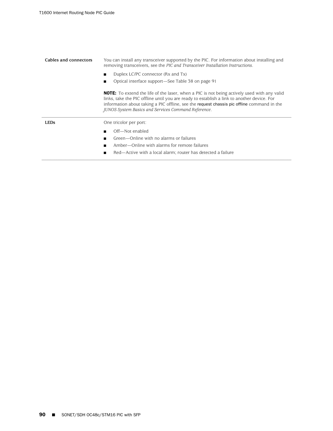 Juniper Networks T1600 manual Cables and connectors 