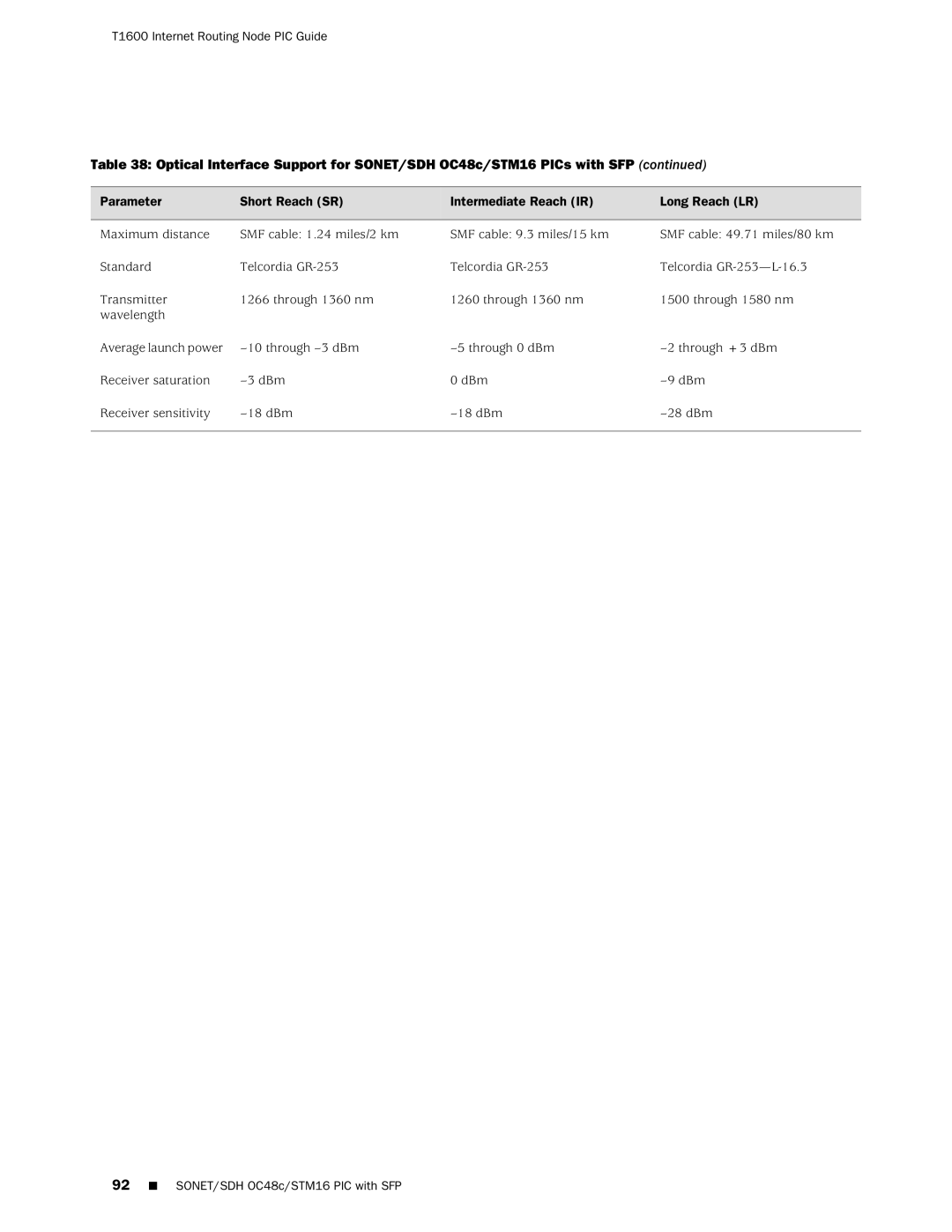 Juniper Networks manual T1600 Internet Routing Node PIC Guide 