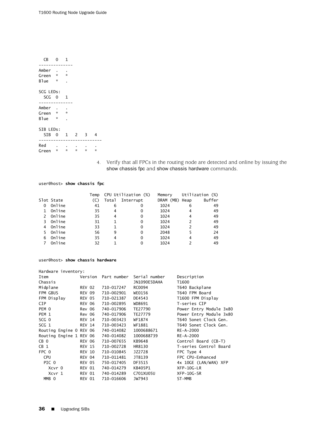 Juniper Networks T1600 manual User@host show chassis fpc 