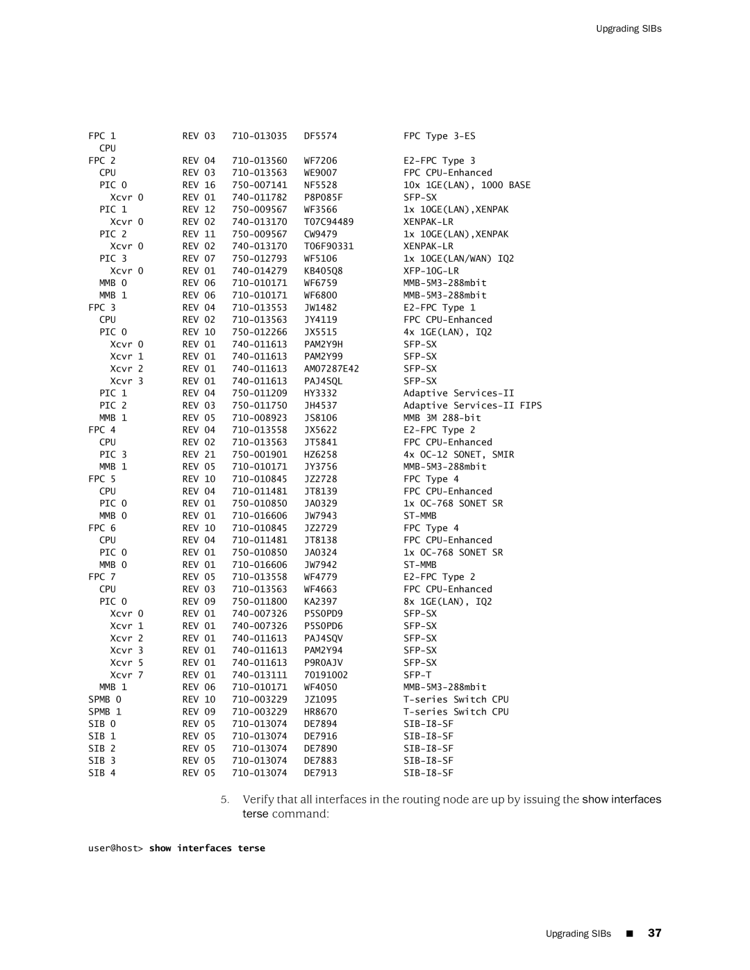 Juniper Networks T1600 manual User@host show interfaces terse 