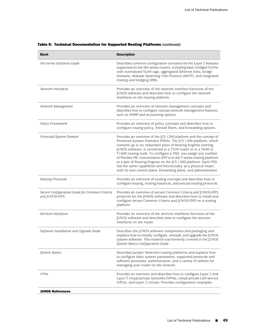 Juniper Networks T1600 manual Junos References 