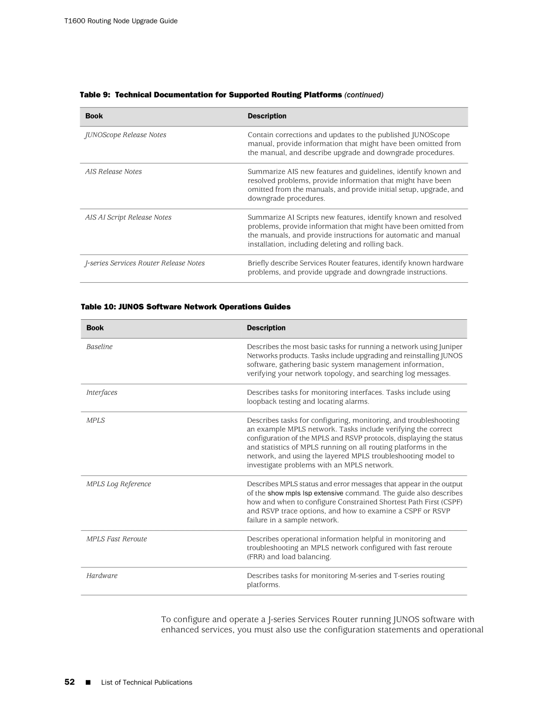 Juniper Networks T1600 manual Junos Software Network Operations Guides, Baseline 