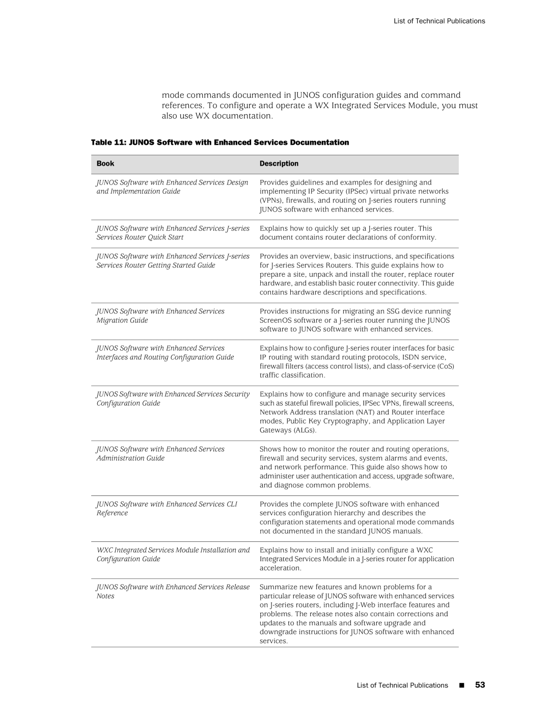 Juniper Networks T1600 manual Junos Software with Enhanced Services Documentation 