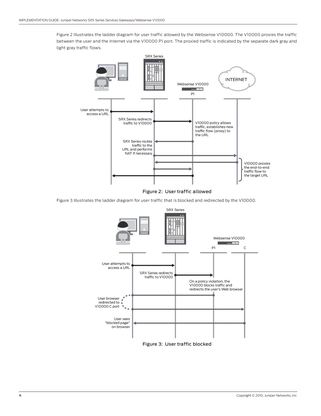 Juniper Networks V10000 warranty User traffic allowed 