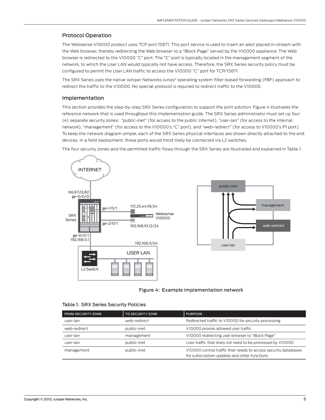 Juniper Networks V10000 warranty Protocol Operation, Implementation 