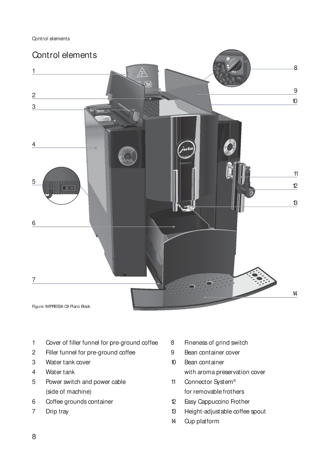 Jura Capresso 13422 manual Control elements, Fineness of grind switch, Cup platform 