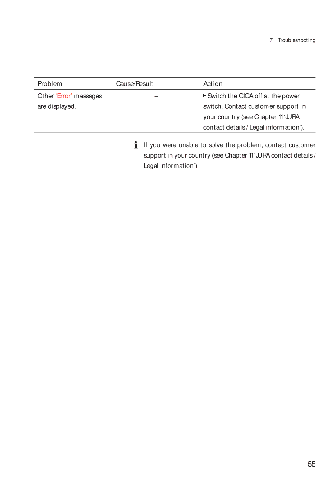 Jura Capresso 13623 manual Switch. Contact customer support 