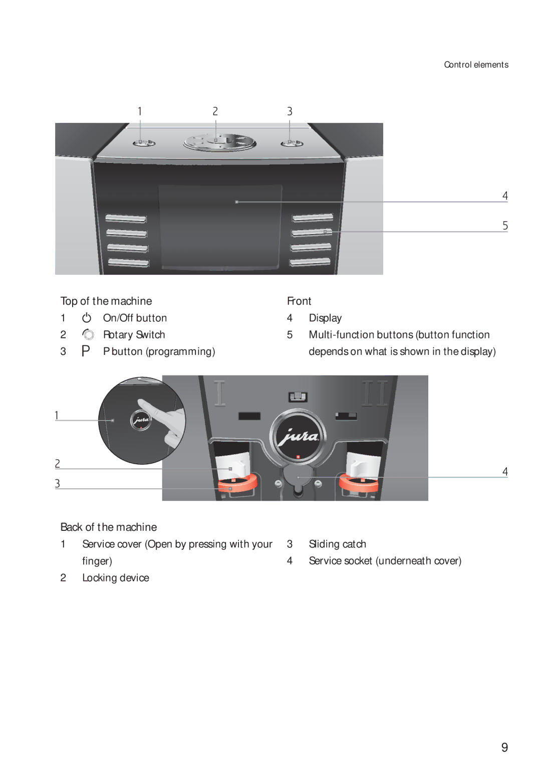 Jura Capresso 13623 manual Button programming, Back of the machine, Sliding catch, Finger, Locking device 