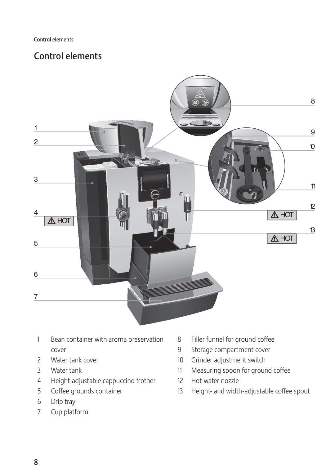 Jura Capresso 13637 manual Control elements, Drip tray Cup platform 